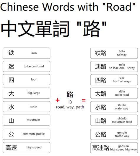 路|Chinese Word: 路